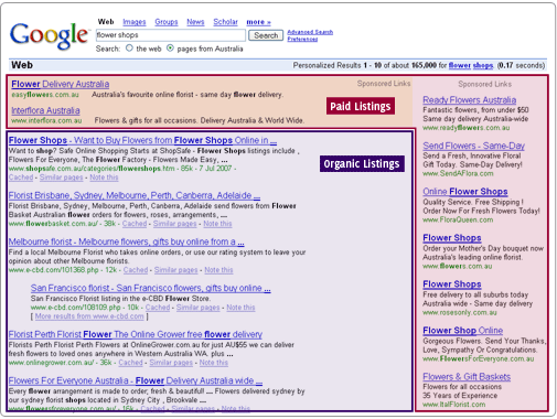Google adword tiendas online