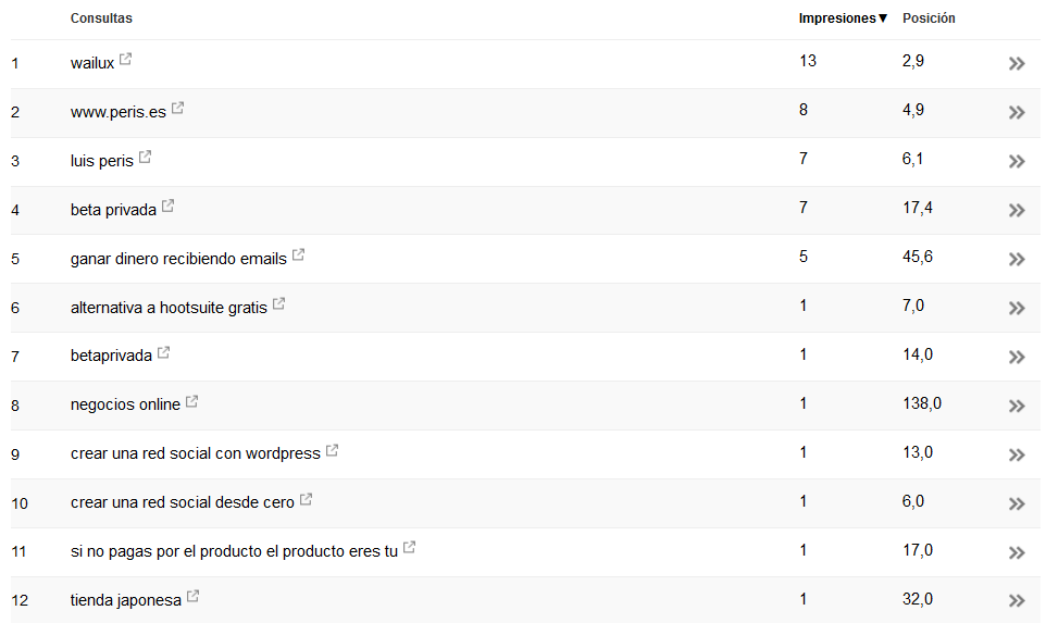 Google Webmaster Estadísticas