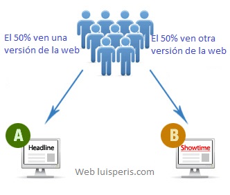 Prueba A/B