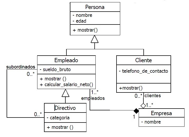 Diagrama de clases