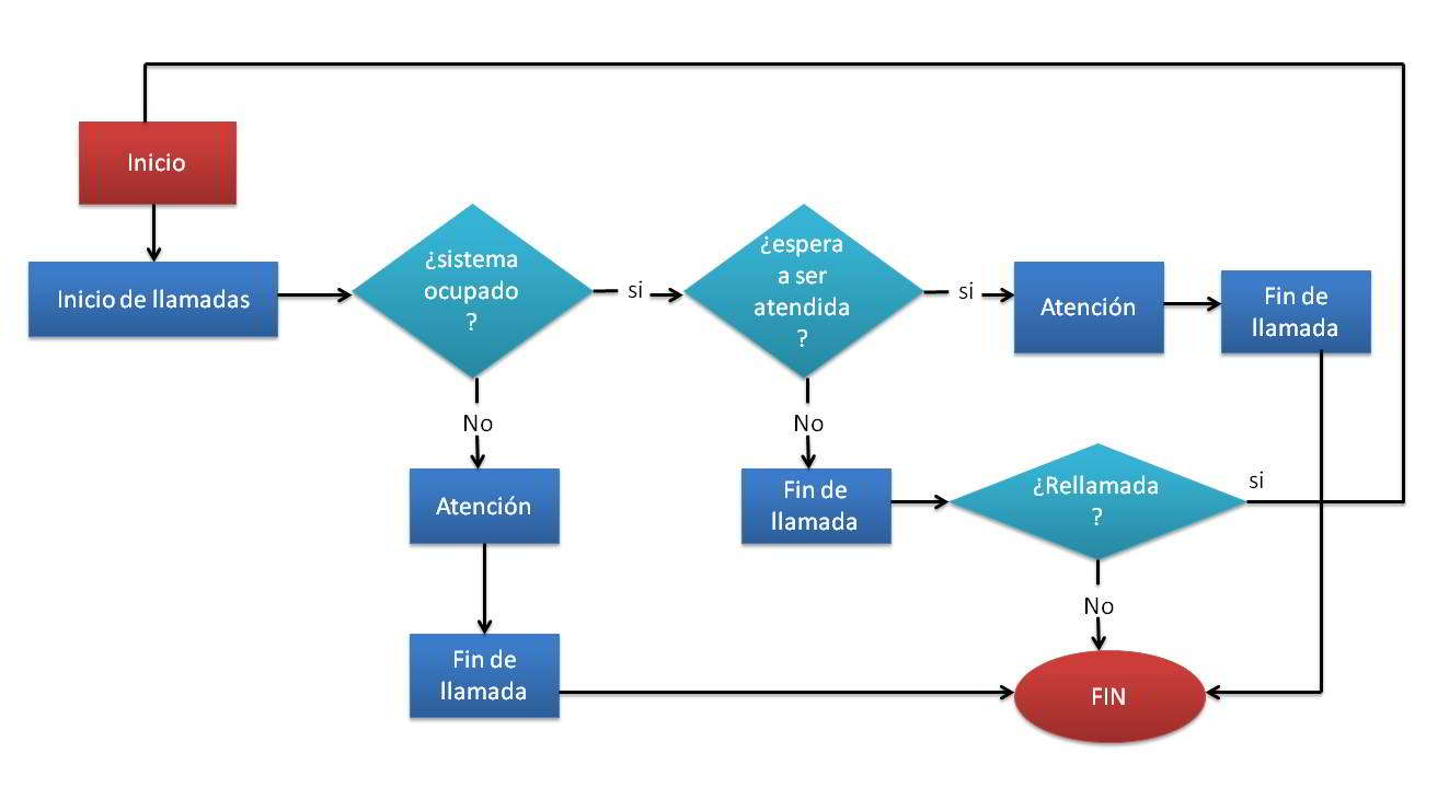 Diagrama de flujo