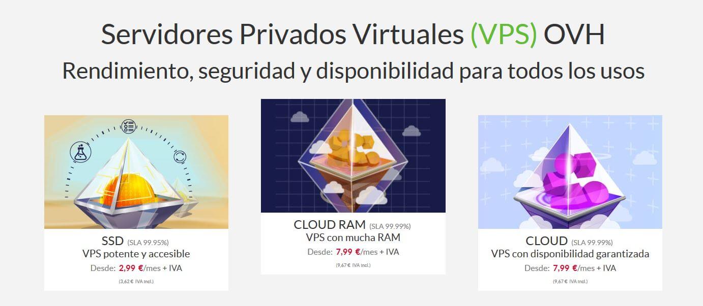 que es un vps
