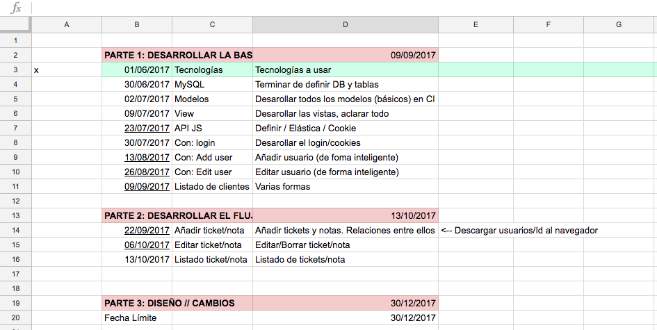 Roadmap ¿Qué es?